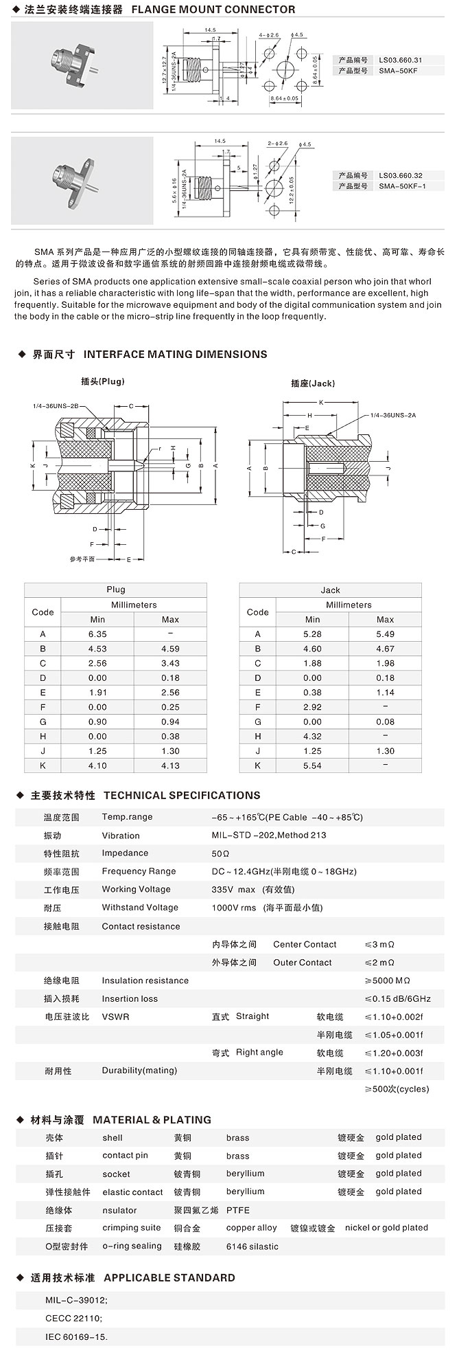 法蘭安裝終端連接器