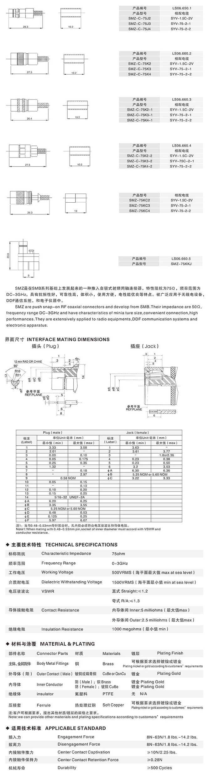 SMZ型系列射頻同軸連接器