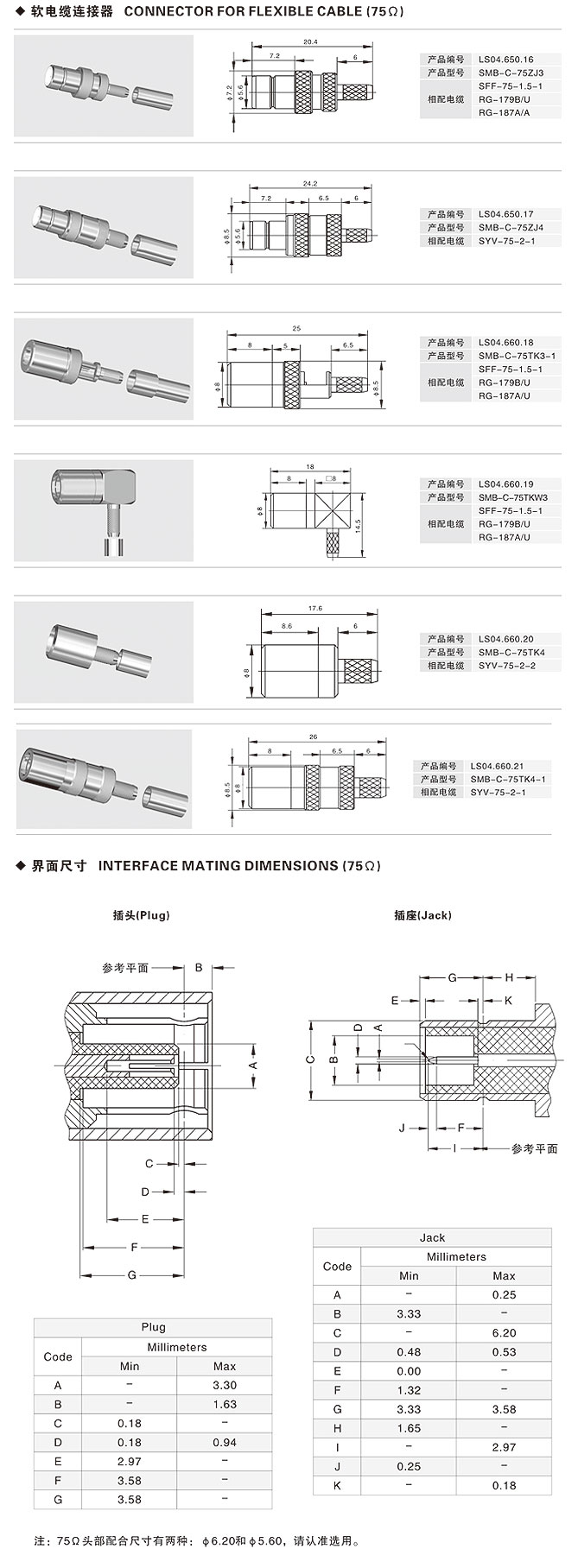 軟電纜連接器